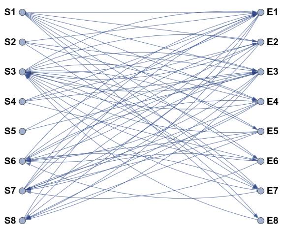 A representation of a mathematical graph